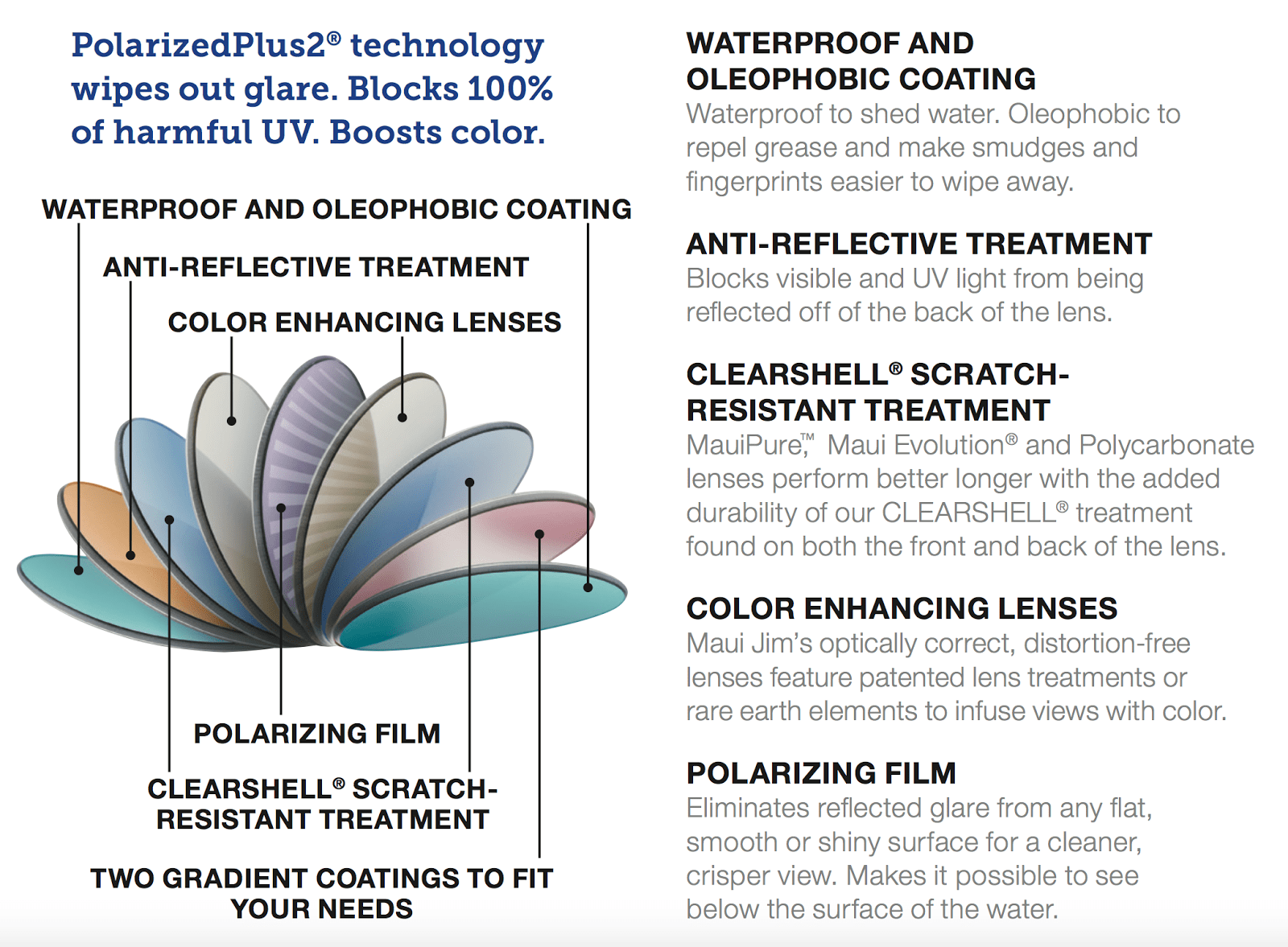 Color-Enhancing Sun Lenses - A Complete Sellers Guide (NEW)